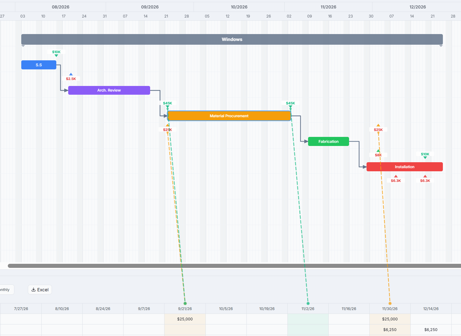 A saved preset flow chart: sequenced phases from Shops & Submittals through Installation, with dependency arrows and cost and billing milestones